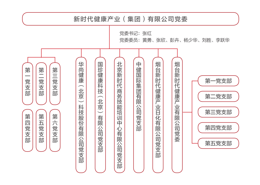 國(guó)珍松花粉-新時(shí)代健康產(chǎn)業(yè)（集團(tuán)）有限公司成立於1995年3月，是中國(guó)新時(shí)代控股（集團(tuán)）公司的控股子公司，總部設(shè)在北京，註冊(cè)資本1億元人民幣。公司是直銷(xiāo)行業(yè)內(nèi)首批獲得直銷(xiāo)牌照的內(nèi)資企業(yè)之一，也是行業(yè)內(nèi)唯一一家央屬企業(yè)。
